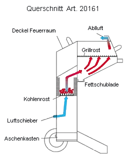 Querschnitt